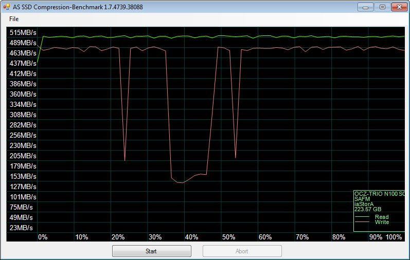 OCZ_TRION100_240GB-BenchCondi-asssd-compr-75