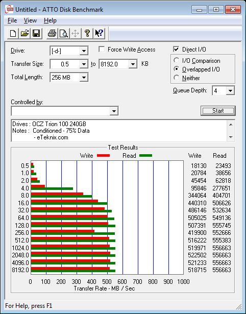 OCZ_TRION100_240GB-BenchCondi-atto-75