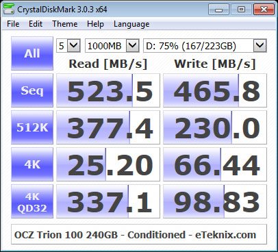 OCZ_TRION100_240GB-BenchCondi-cdm-75