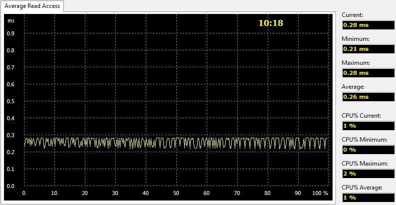 OCZ_TRION100_240GB-BenchFresh-aida-read-access