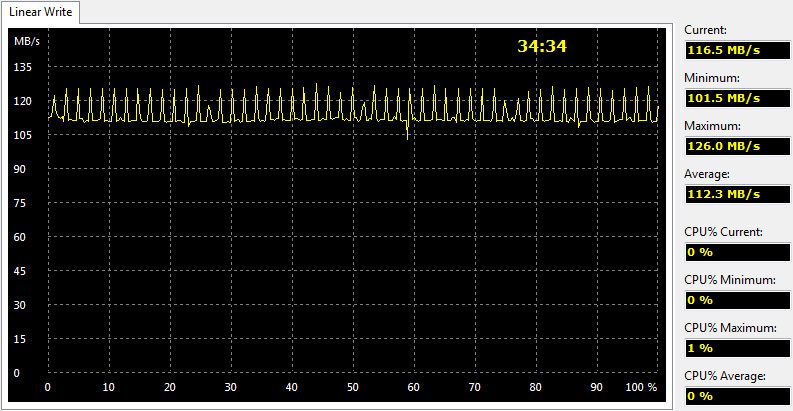 OCZ_TRION100_240GB-BenchFresh-aida-write-linear