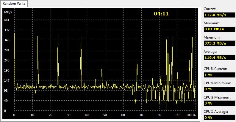 OCZ_TRION100_240GB-BenchFresh-aida-write-random