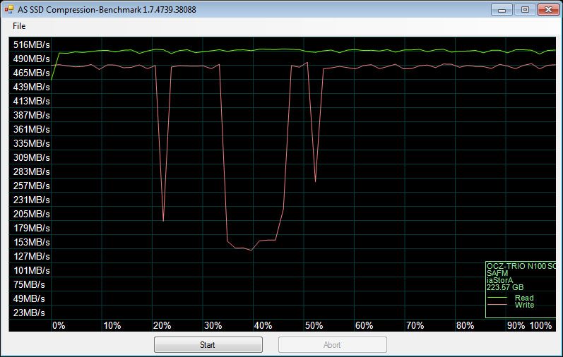 OCZ_TRION100_240GB-BenchFresh-asssd-compr-75