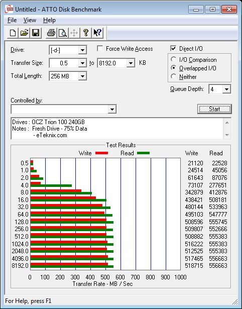 OCZ_TRION100_240GB-BenchFresh-atto-75