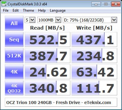 OCZ_TRION100_240GB-BenchFresh-cdm-75