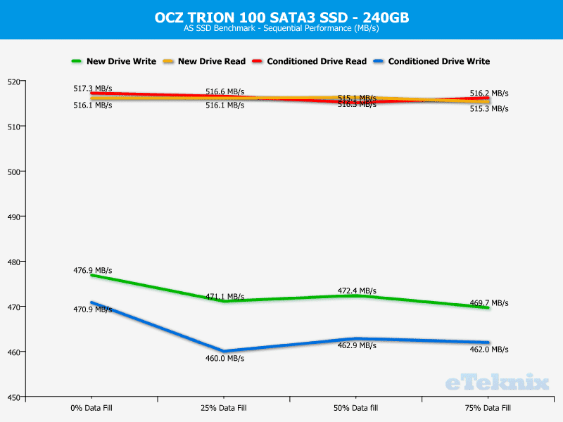 OCZ_TRION100_240GB-Chart_Analysis-ASSSD