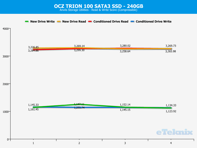 OCZ_TRION100_240GB-Chart_Analysis-Anvils_compr