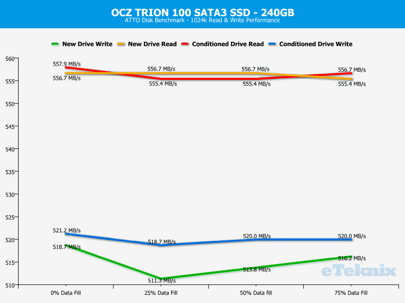 OCZ_TRION100_240GB-Chart_Analysis-atto