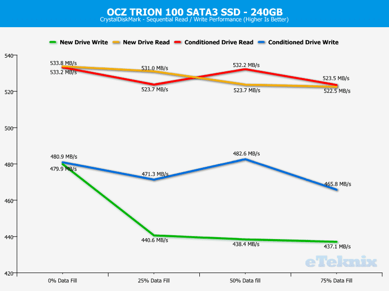 OCZ_TRION100_240GB-Chart_Analysis-cdm