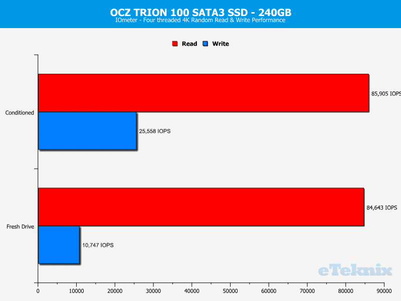 OCZ_TRION100_240GB-Chart_Analysis-iometer_random