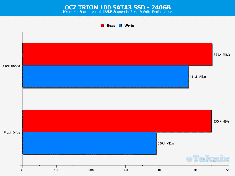 OCZ_TRION100_240GB-Chart_Analysis-iometer_seq