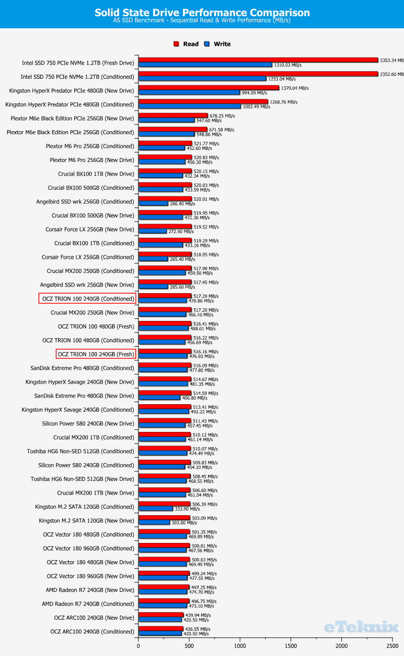 OCZ_TRION100_240GB-Chart_Comparison-ASSSD