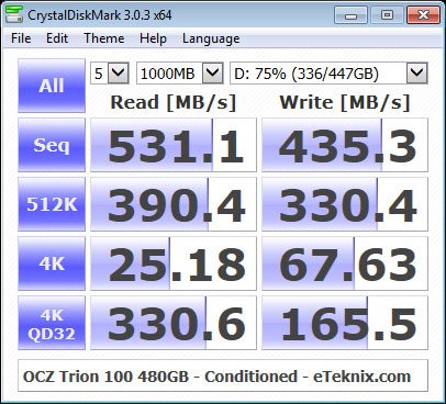 OCZ_Trion100_480GB-BenchCondi-cdm-75