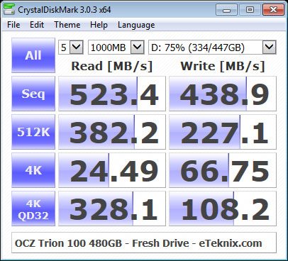 OCZ_Trion100_480GB-BenchFresh-cdm-75