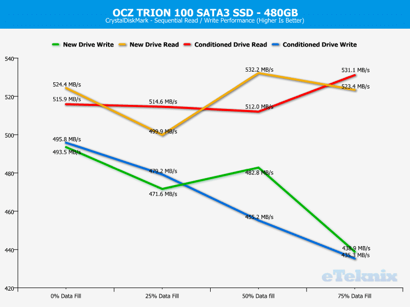 OCZ_Trion100_480GB-Chart-CDM