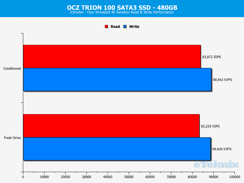 OCZ_Trion100_480GB-Chart-IOmeter_random