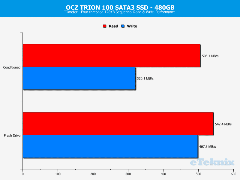 OCZ_Trion100_480GB-Chart-IOmeter_seq