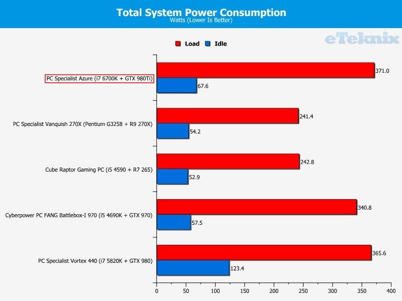 PC Specialist Power Azure