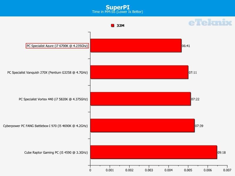 PC Specialist SuperPI Azure