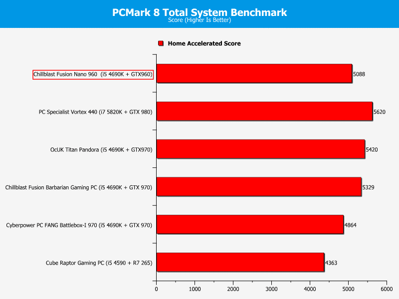 PCmark8