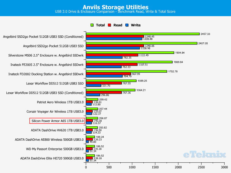 SP_Armor_A65-Chart-anvil