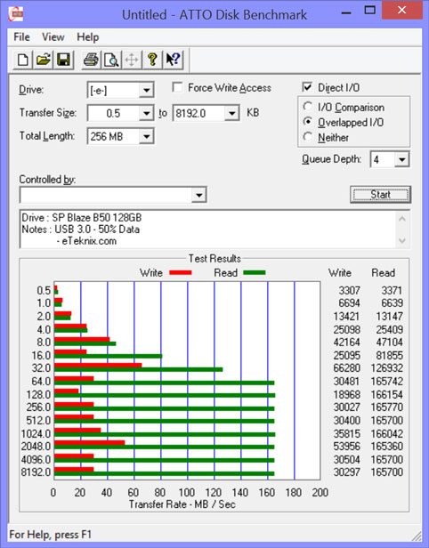 SP_Blaze_B50-Bench-atto-50