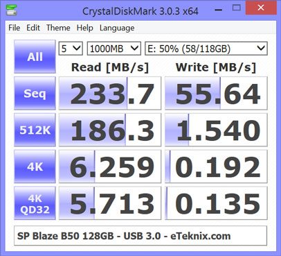 SP_Blaze_B50-Bench-cdm-50