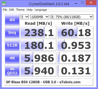 SP_Blaze_B50-Bench-cdm-75