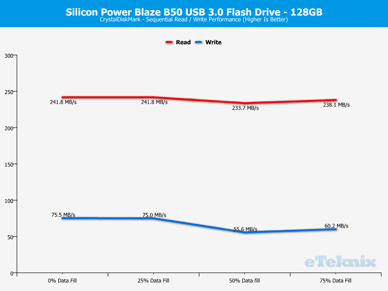 SP_Blaze_B50-chart-cdm