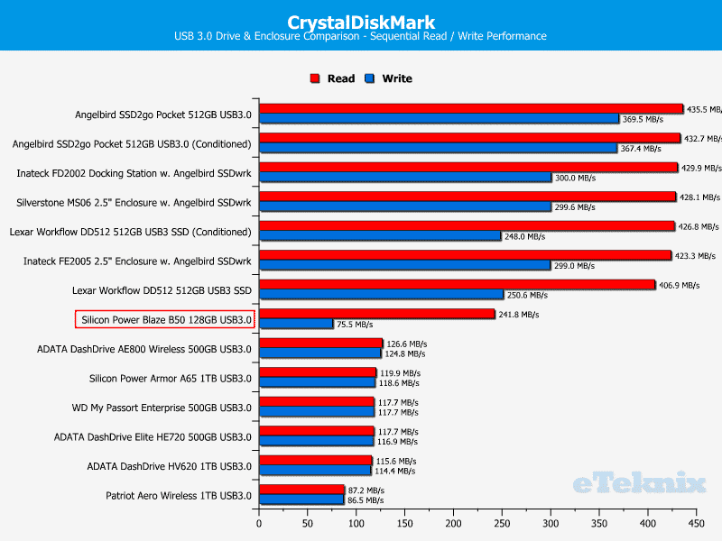 SP_Blaze_B50-chart-comp_cdm