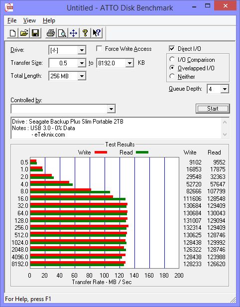 Seagate_BackupPlus_Slim_2TB-Bench-atto-0