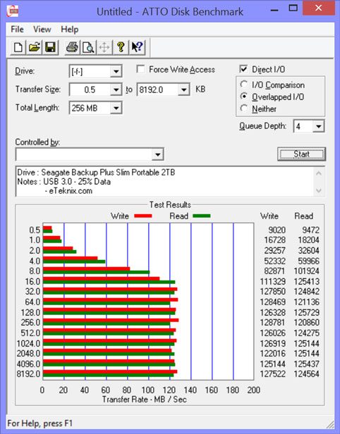 Seagate_BackupPlus_Slim_2TB-Bench-atto-25