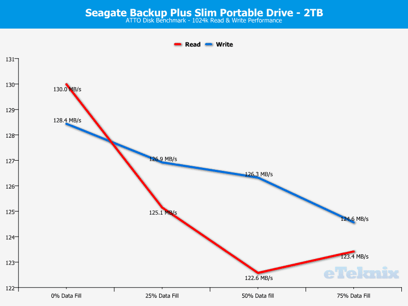 Seagate_BackupPlus_Slim_2TB-Chart-Analysis_ATTO