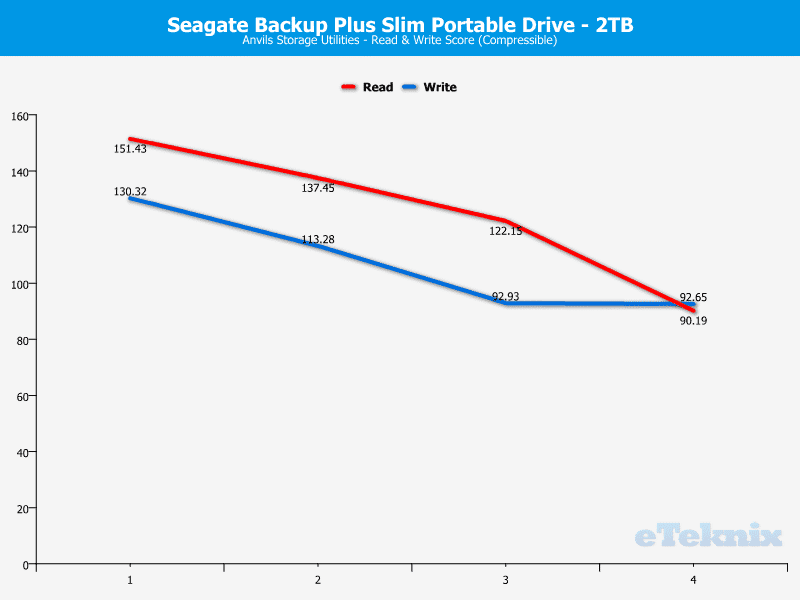 Seagate_BackupPlus_Slim_2TB-Chart-Analysis_Anvil_com