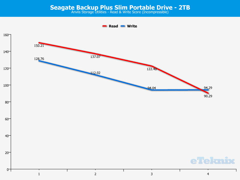 Seagate_BackupPlus_Slim_2TB-Chart-Analysis_Anvil_incom