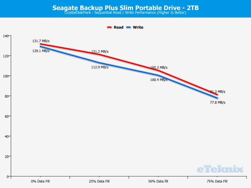 Seagate_BackupPlus_Slim_2TB-Chart-Analysis_CDM