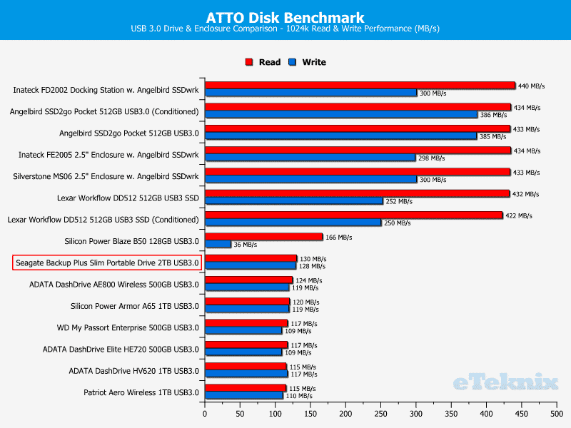 Seagate_BackupPlus_Slim_2TB-Chart-Comparison_ATTO