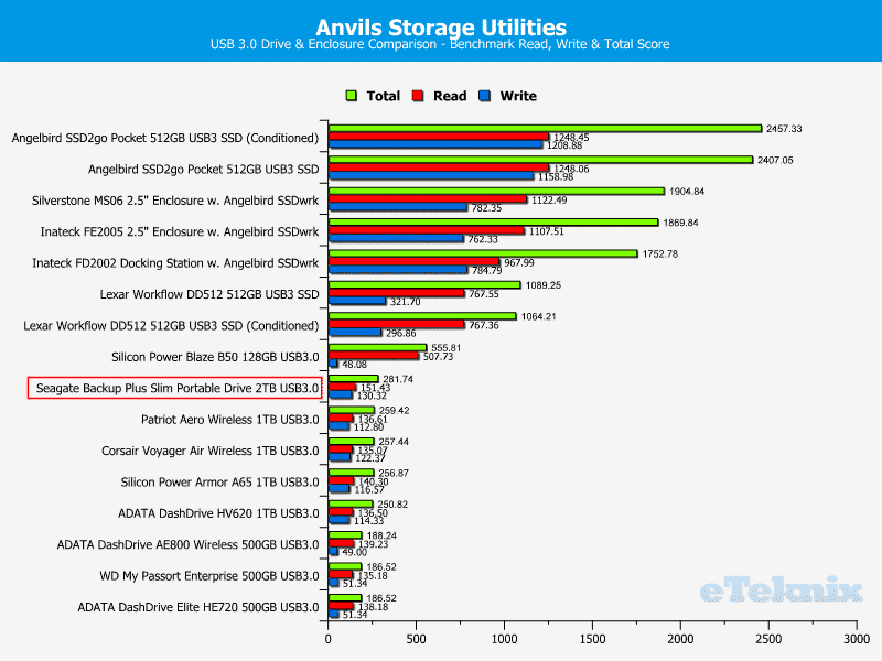 Seagate_BackupPlus_Slim_2TB-Chart-Comparison_Anvil