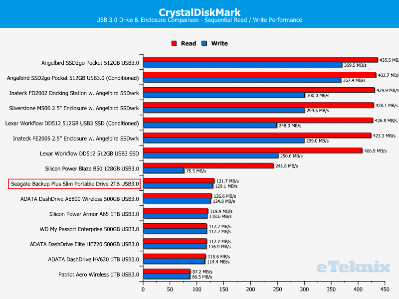 Seagate_BackupPlus_Slim_2TB-Chart-Comparison_CDM