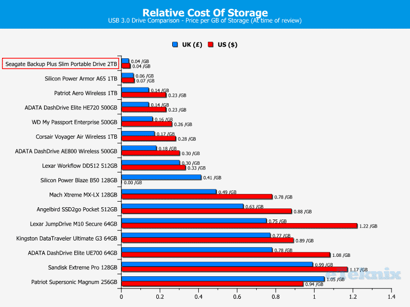 Seagate_BackupPlus_Slim_2TB-Chart-Comparison_Price