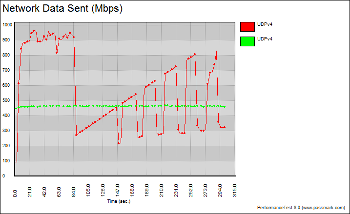 Supermicro_X10SDV-F-Bench-LAN chart udp single