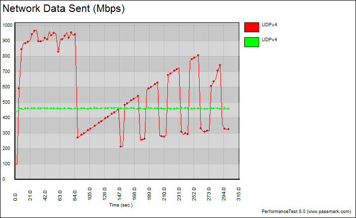 Supermicro_X10SDV-F-Bench-LAN chart udp teamed