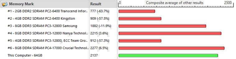 Supermicro_X10SDV-F-Bench-memory-performancetest