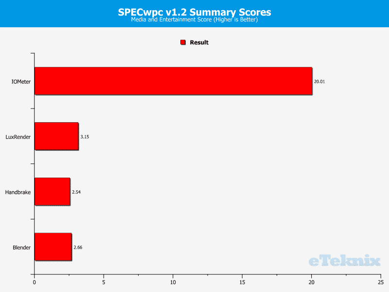 Supermicro_X10SDV-F-Chart-SpecWPC_1_media