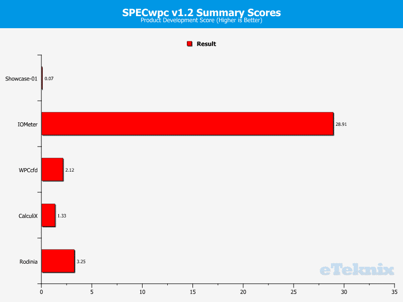 Supermicro_X10SDV-F-Chart-SpecWPC_2_product