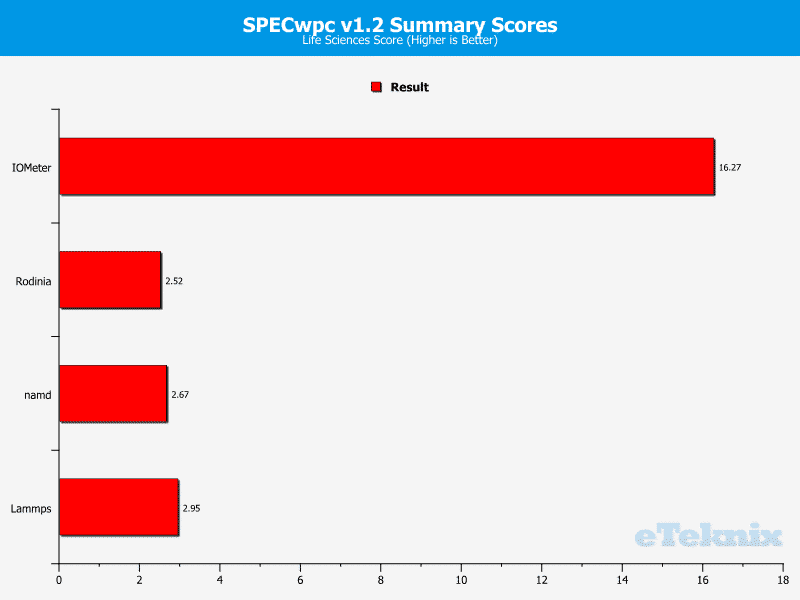 Supermicro_X10SDV-F-Chart-SpecWPC_3_life