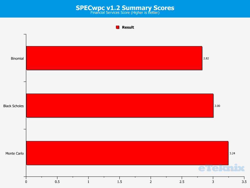 Supermicro_X10SDV-F-Chart-SpecWPC_4_Financial