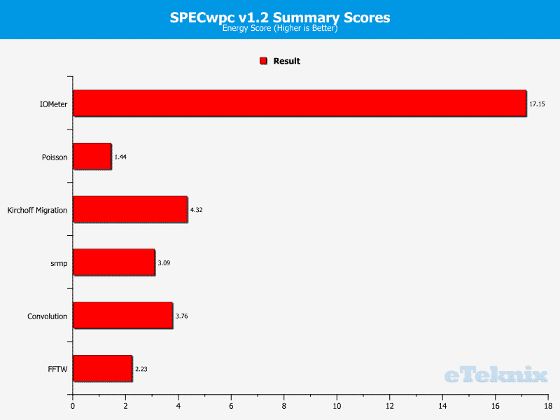 Supermicro_X10SDV-F-Chart-SpecWPC_5_energy