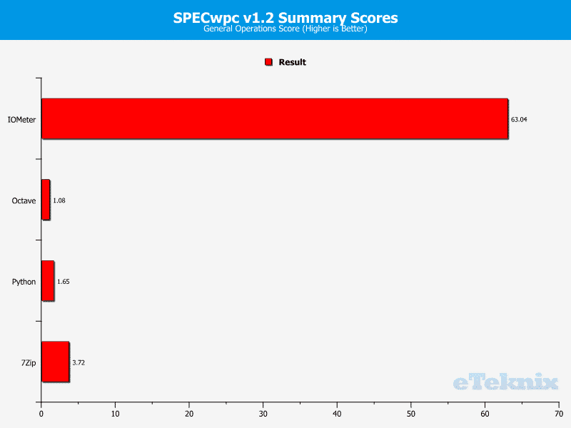 Supermicro_X10SDV-F-Chart-SpecWPC_6_General