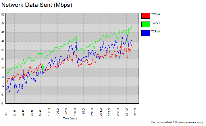 Tenda_D301_ADSL2pModemRouter-Bench-wlan_variable_graph